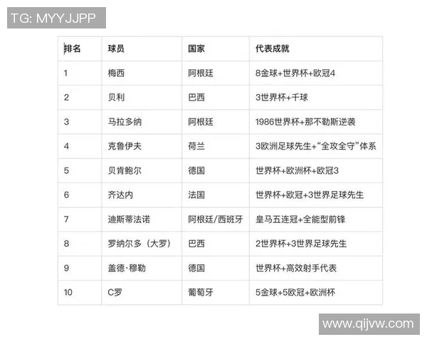 欧洲杯历史上十大最具影响力的足球球星排行榜解析