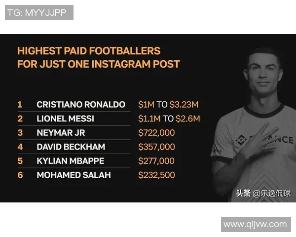 足球球星财富揭秘:谁是球场之外的真正亿万富翁 足球球星财富揭秘:谁是球场之外的真正亿万富翁